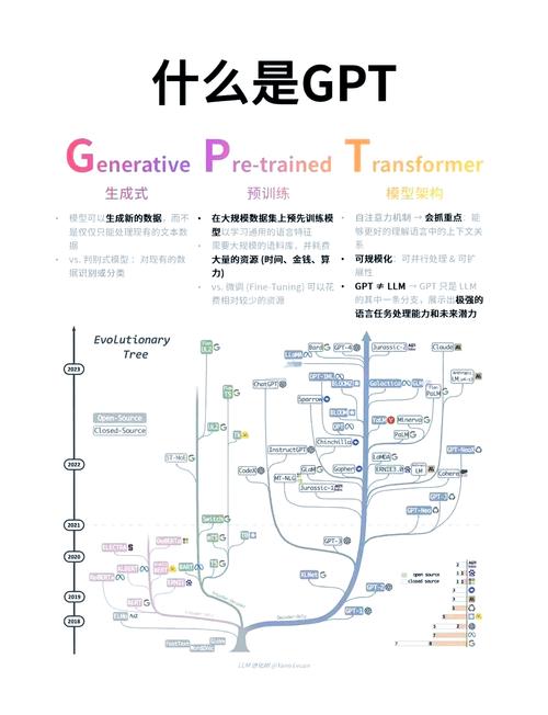如何打造专属的个性化GPT智嫩语言模型？