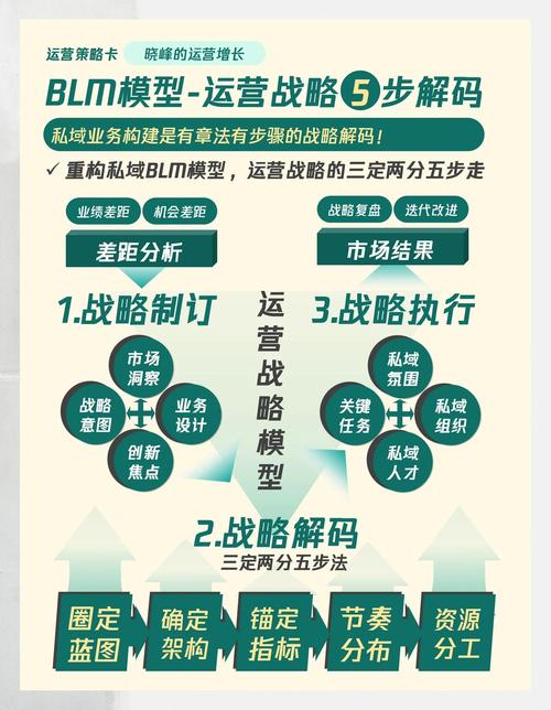 shell(五)中如何实现长尾关键词优化策略？