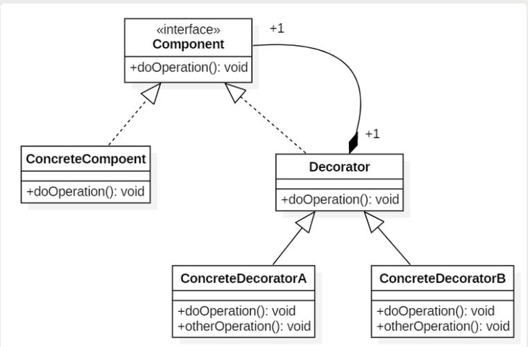 PHP装饰器模式如何定义和实现，以扩展对象功能为例？