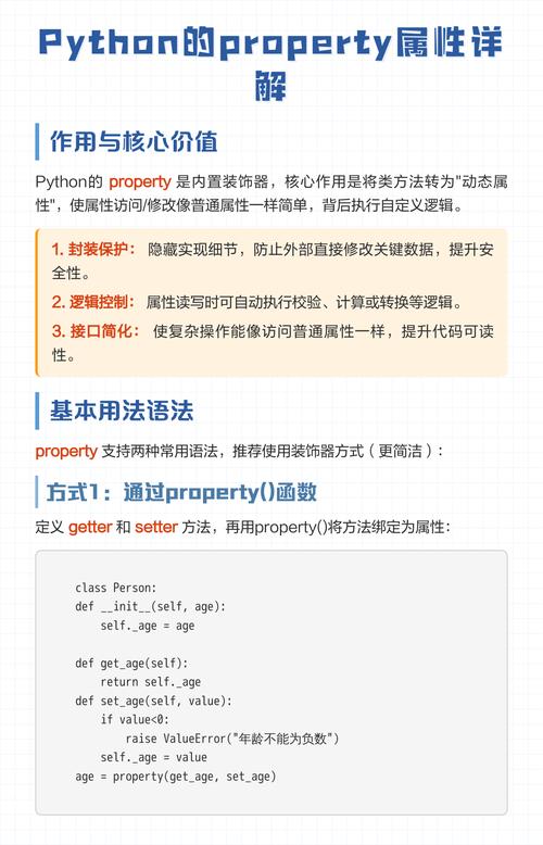 如何使用python的property()函数来定义属性？