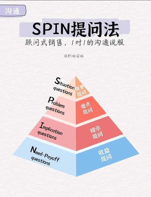 如何快速掌握SEO技巧，制定高效营销策略？