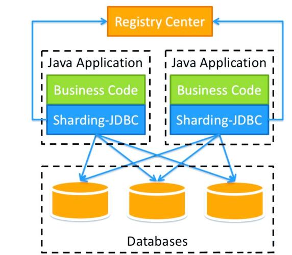 如何用ShardingCore框架实现基于多字段的复杂长尾词分片策略？