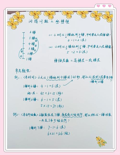 如何用JS解决力扣最小花费爬楼梯（746）和不同路径（62）问题？