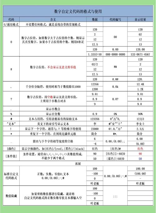 如何利用NPOI技巧高效改写ASP.NET访问Excel的代码？