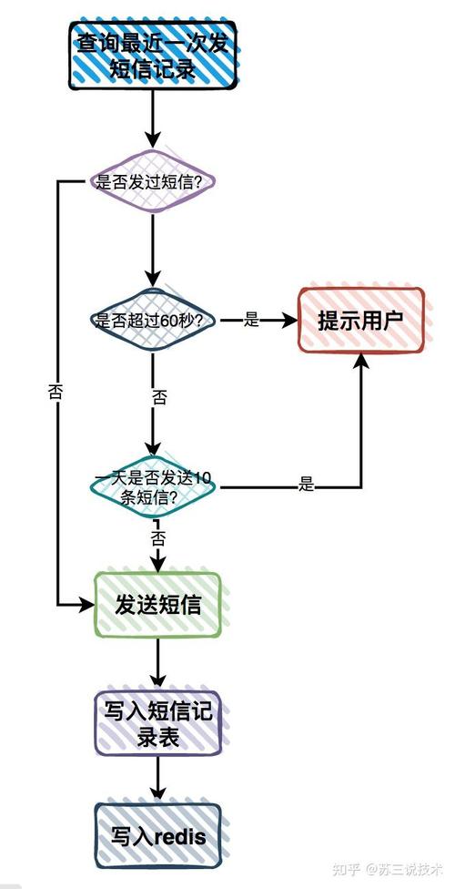 SpringBoot接口API有哪些不安全因素？如何对接口进行签名？如何确保接口安全？