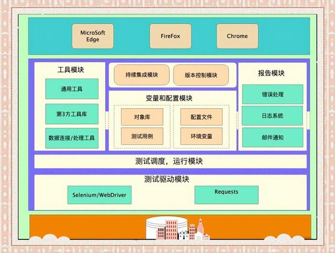 如何利用FastAPI打造高性能的Python微服务API架构？