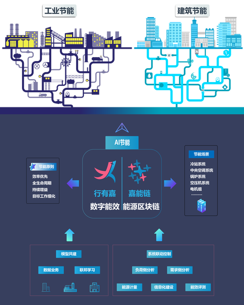 如何评估和优化北京网络推广的效果？