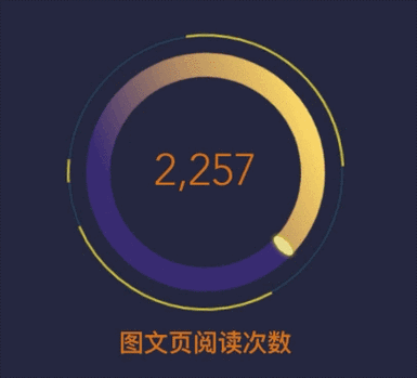 如何将ASP.NET中的数组高效传递给客户端并实现动态显示？