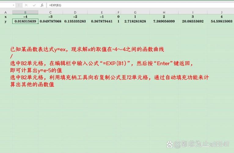 如何通过math.Exp函数计算自然对数底e的特定次幂值？
