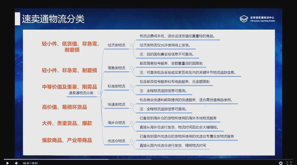 速卖通专线物流有哪些独特优势与特点？