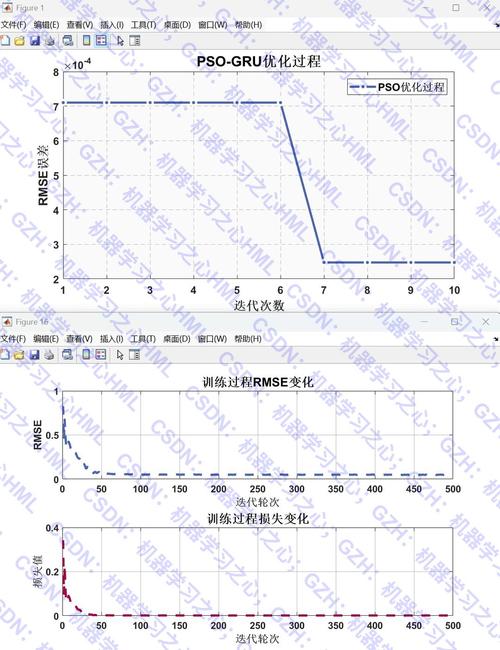 如何利用PSO-GRU神经网络实现多输入单输出回归预测？