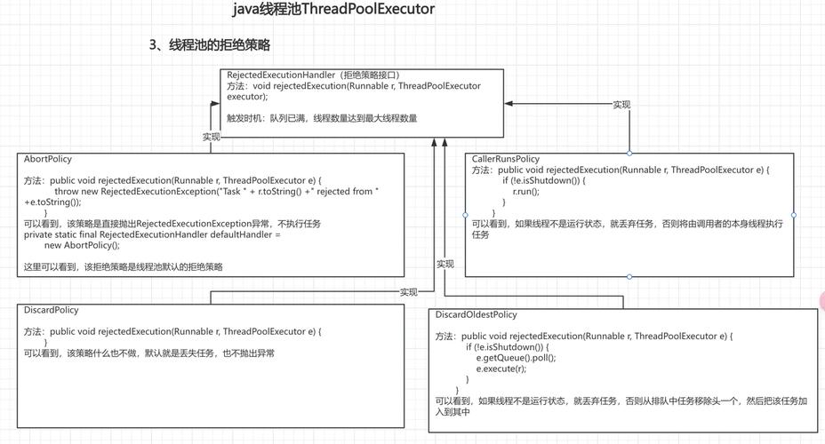 如何使用Java线程池高效实现批量文件下载？