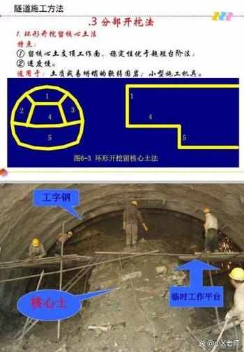 隧道技术指的是什么类型的施工方法？
