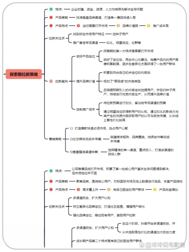 如何制定策略和技巧以吸引并有效保持种子用户群体？