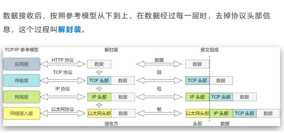 如何利用Hyperf框架实现接口封装的优化与长尾化设计？
