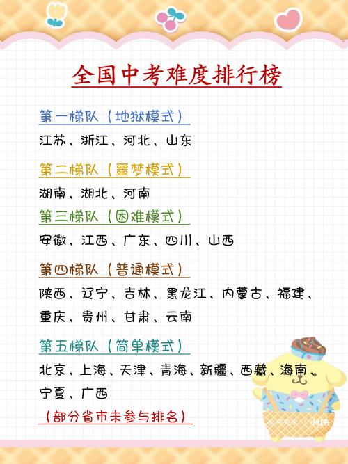 如何才能在PAT甲级1012中取得最佳排名？