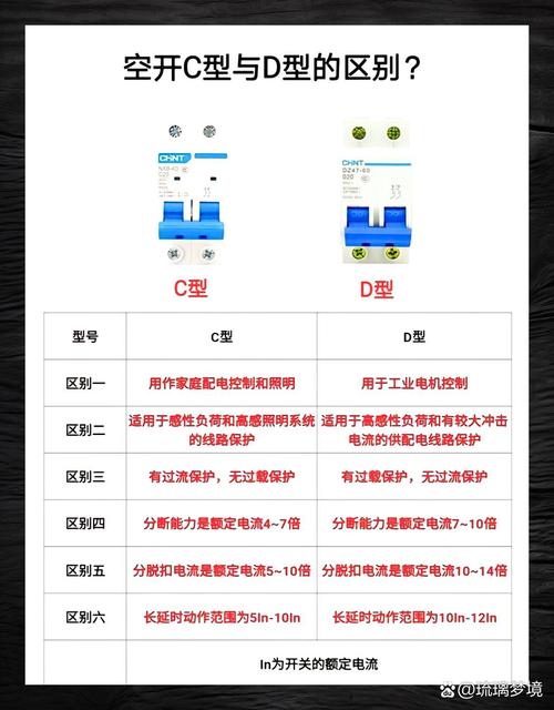 空气开关上的C和D分别代表什么参数含义？详细解释一下？