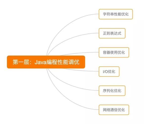 如何高效进行Java功能测试与性能调优？