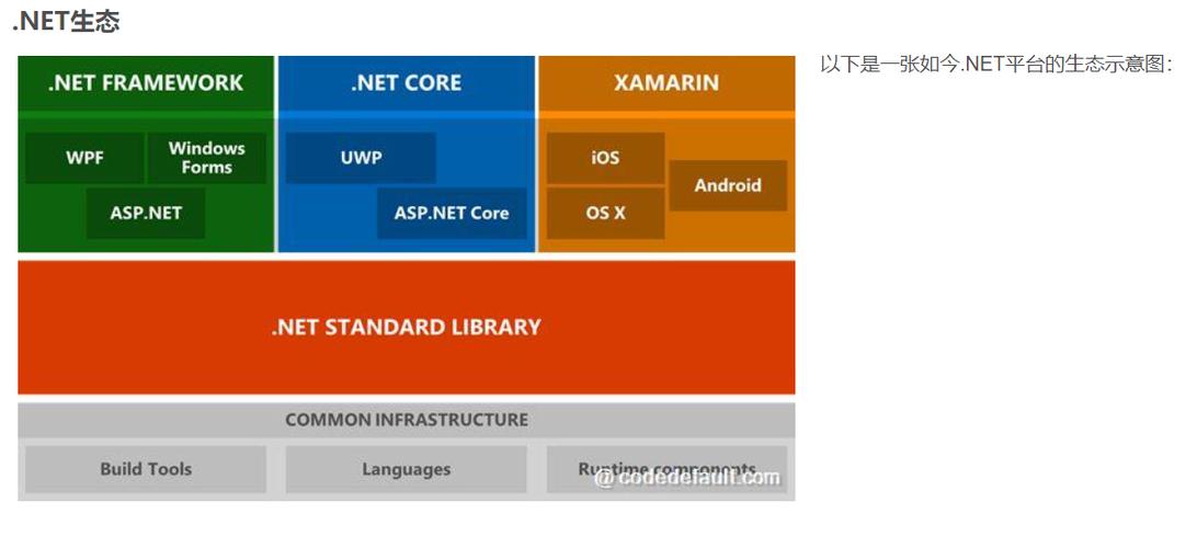 .NET Framework和.NET Core之间有哪些显著的不同之处？