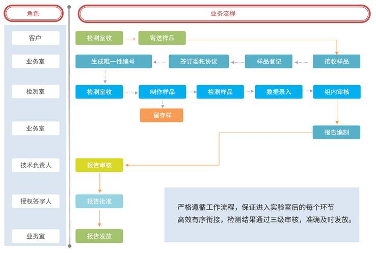 如何通过站务精简？