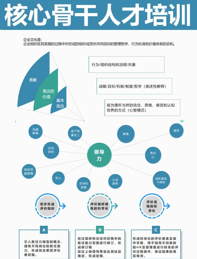 SEO行业对人才有哪些具体要求？需要掌握哪些核心技能？