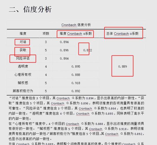 现代精算风险理论11：信度理论(1)的改写长尾是：现代精算风险理论中的信度理论有哪些基本概念？