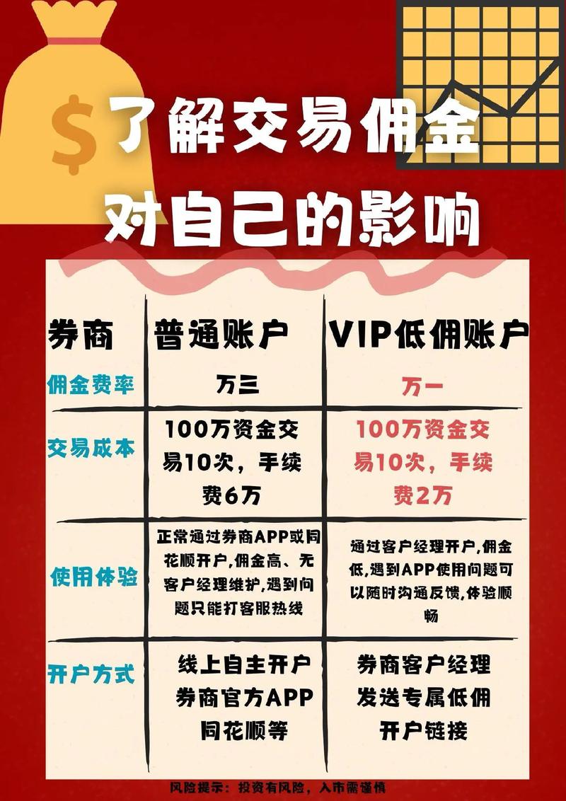 注册后真的能轻松赚佣金吗？这难道不是一种全新的赚钱方式吗？
