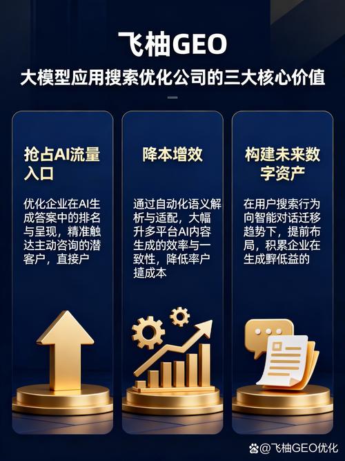 如何通过优化实现大型行业站的核心排名提升？