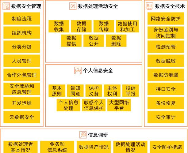 数据库安全策略具体包含哪些措施和规定？