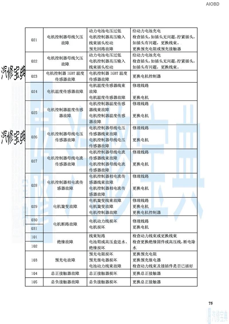 C型号产品有哪些异常情况及详细说明？