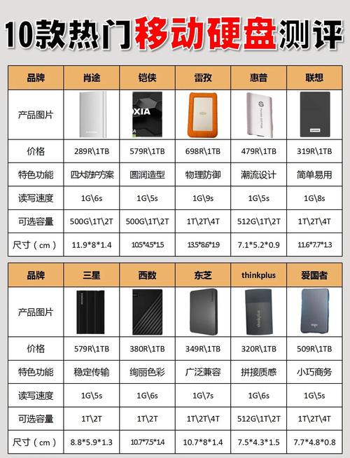 移动硬盘品牌哪个好？机械硬盘和固态硬盘如何选择？