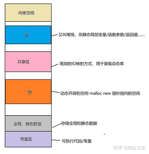 ASP.Net Core中的内存和GC机制是如何协同运作以优化性能并有效管理长尾应用场景下的资源消耗的？