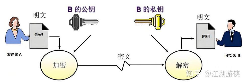 如何通过私钥加密实现数字签名，并将其扩展为长尾词？