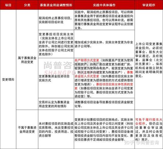 如何准确界定行业与项目在具体操作层面的本质区别？
