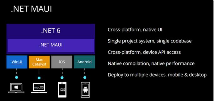.NET MAUI发布，Xamarin.Forms时代是否终结？