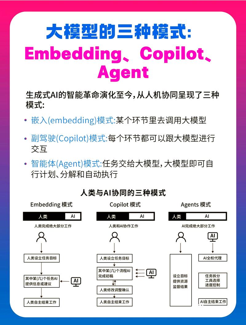 如何将WebMan技术与AI智能助手实现无缝结合，打造极致的用户体验？