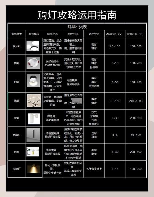 如何优化照明关键词费用？高效投入攻略，打造爆款照明产品必看技巧？