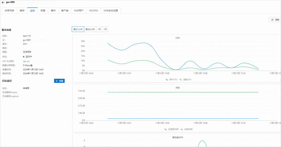 学习Debian cpustat监控进程，能否精准定位系统瓶颈，实现系统性能的极致优化？