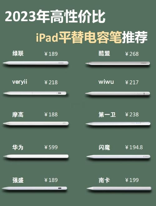 iPad电容笔中哪款手写体验最佳？如何避免选购电容笔时踩坑？