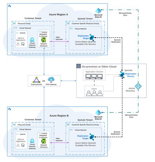 What are the best practices for an Azure Developer to optimize cloud solutions?