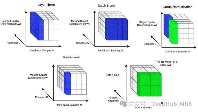 PyTorch中BatchNorm2d归一化方法具体测试步骤是怎样的？