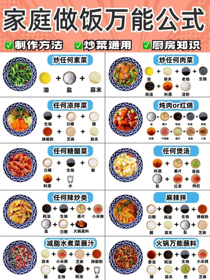 MM如何掌握那71个必备烹饪技巧？
