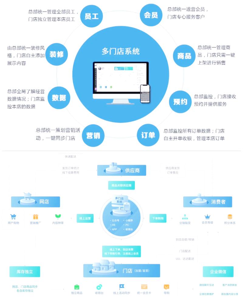 百度商家订单管理系统全面升级，如何助力提升业务效率和销售额？