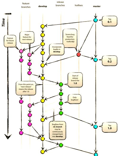 如何高效在GitHub上创建并管理新分支？