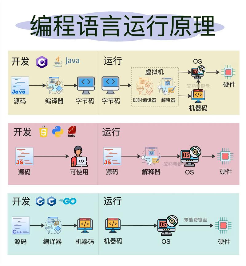 Golang异步编程利器Goroutines的工作原理，你能深入了解吗？