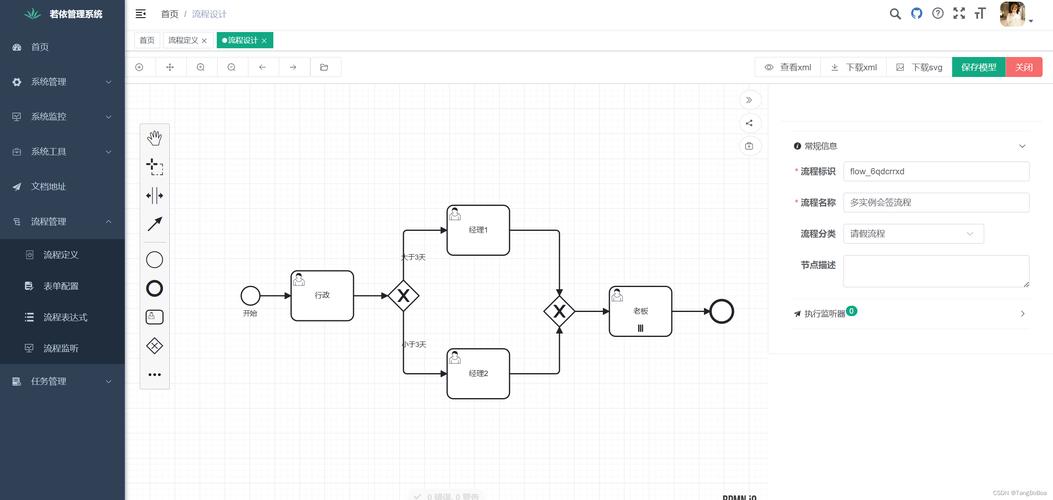 如何深入掌握Vue库绘制Flowable流程图的技巧与细节？
