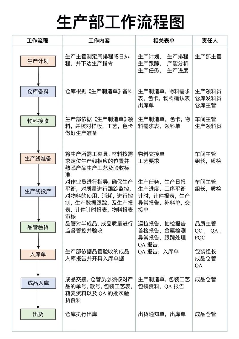 工厂方法模式如何扩展为更灵活的简单工厂模式？