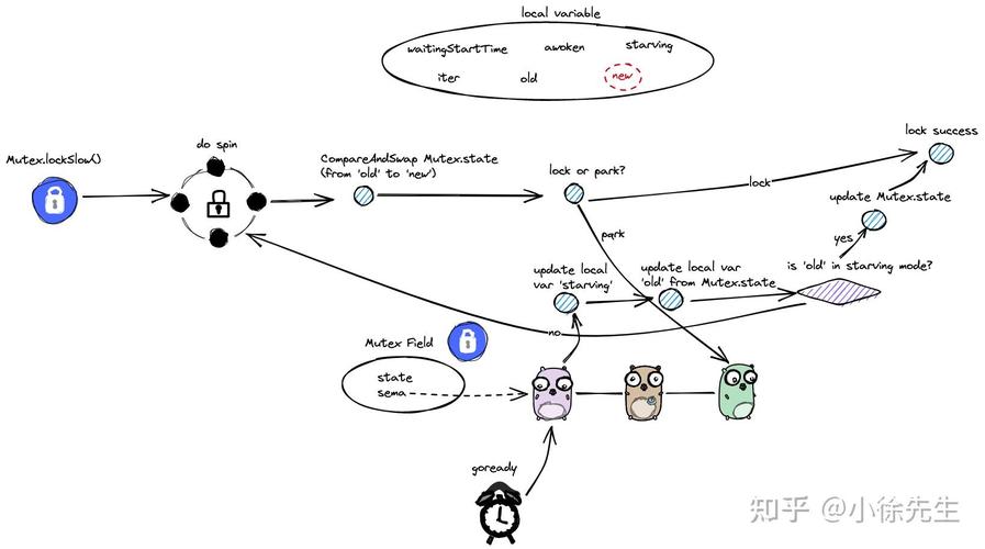 Golang语言特性详解：并发安全与锁机制，能详细阐述其原理和应用吗？