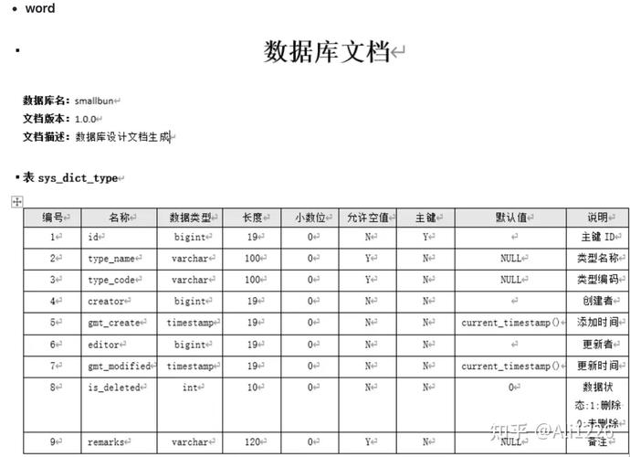 如何通过SpringBoot结合screw工具实现数据库文档自动化生成示例？