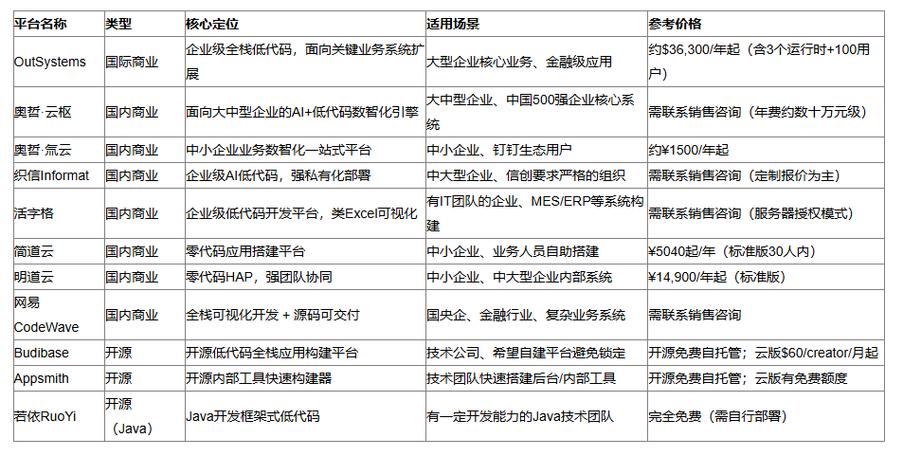 2026年美区独立站主流平台深度横评与避坑指南有哪些？